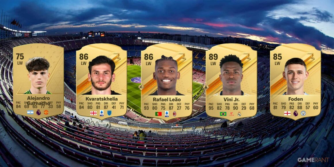 Les meilleurs ailiers gauches jeunes dans EA Sports FC 24 (Les pépites des ailiers gauches en